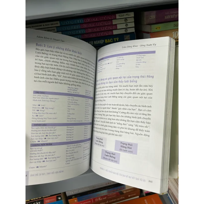 Làm chủ tư duy, thay đổi vận mệnh - Adam Khoo 752018