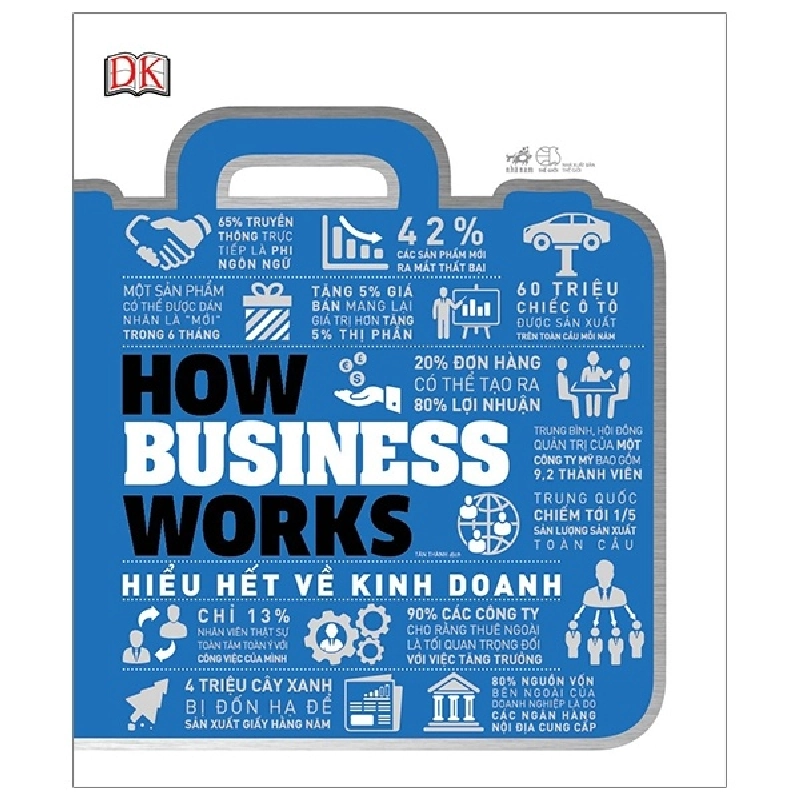Hiểu hết về kinh doanh - 2020 New 100% HCM.PO 347950