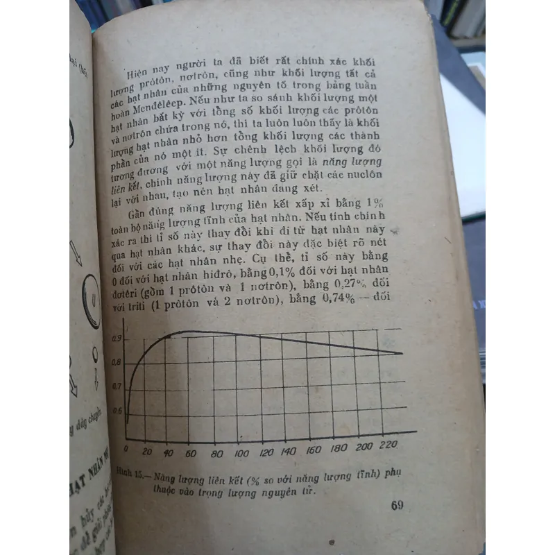 TÌM HIỂU THẾ GIỚI NGUYÊN TỬ - NGUYỄN NGỌC GIAO 740059