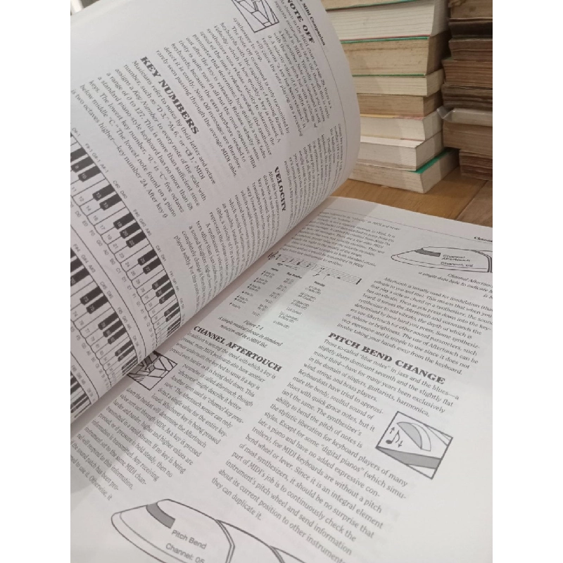 The MIDI Companion - Jeffrey Rona 795908