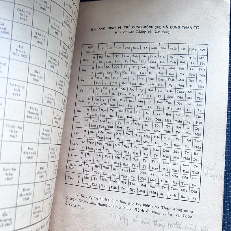 Tử vi hàm số - Nguyễn Phát Lộc 591421