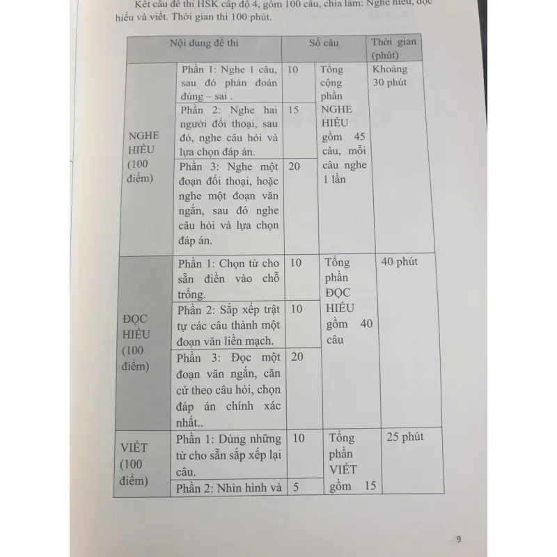 Bí kíp luyện thi HSK (bản mới) cấp độ 3 & 4 723349