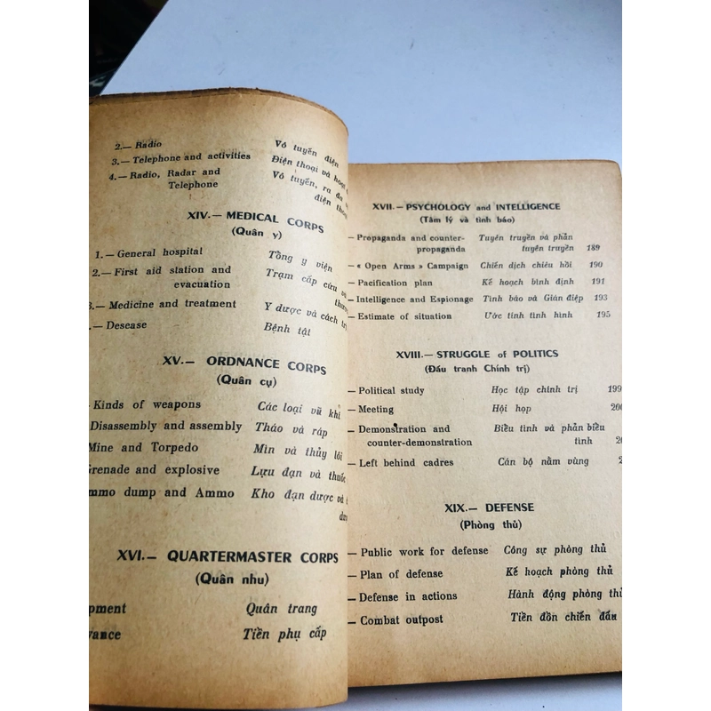 DANH TỪ QUÂN SỰ ANH – VIỆT (Vũ Văn Lê) 1967 552522