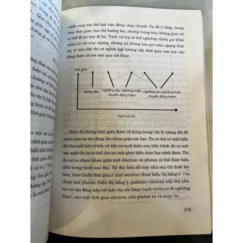 ĐẠO CỦA VẬT LÝ - FRITJOF CAPRA 1019965