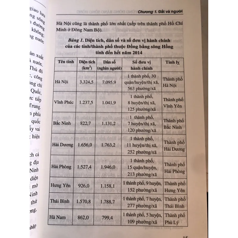 Đặc trưng văn hoá vùng Đồng bằng sông Hồng 726347