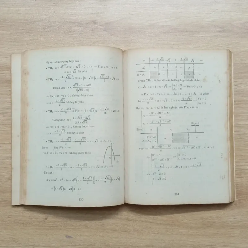 Sách 15 Phương Pháp Chuyên Đề Tam Thức Bậc 2 931151