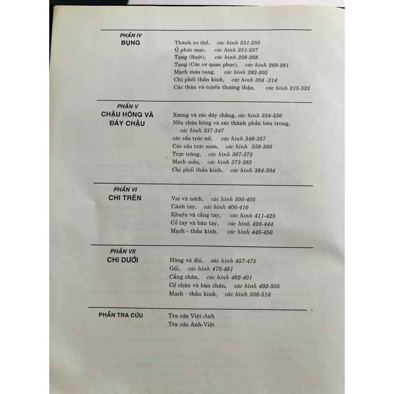 ATLAS GIẢI PHẪU NGƯỜI  479468
