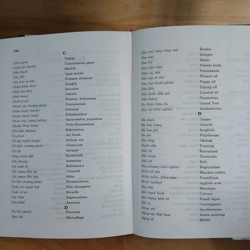 Từ Điển Mỹ Thuật (Art Dictionary) - Lê Thanh Lộc biên soạn 548571
