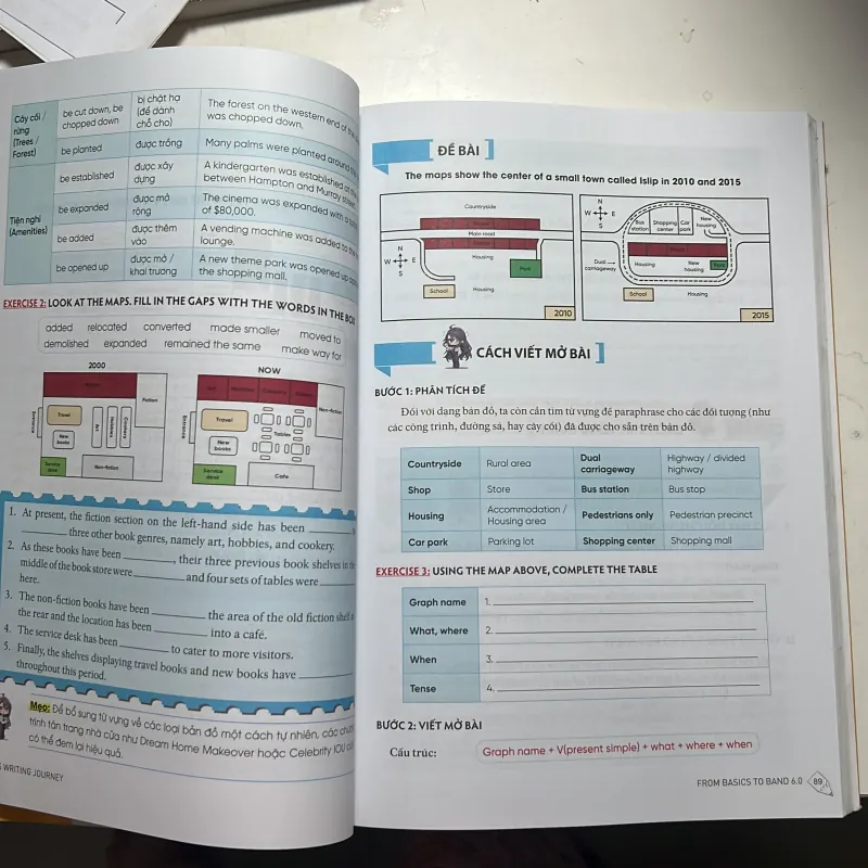 IELTS WRITING ( keys ) Cơ bản - 6.0  929929
