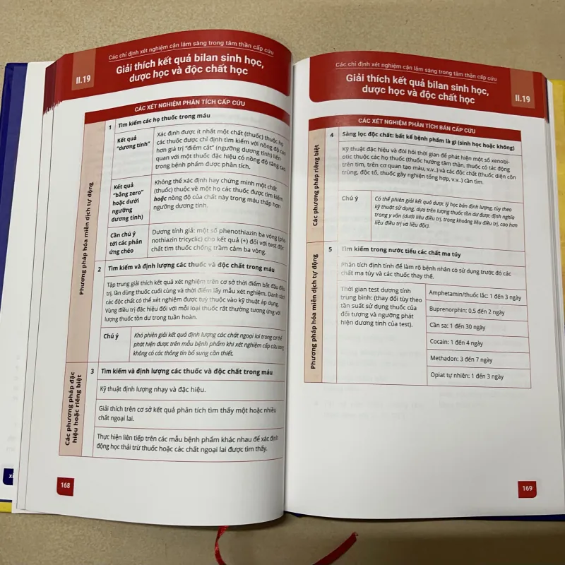 Cấp cứu tâm thần - Các tình huống thường gặp ở khoa cấp cứu 1022075