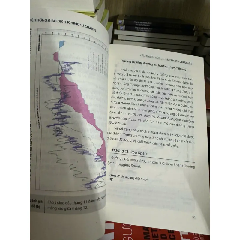 Ichimoku charts in màu 1018745