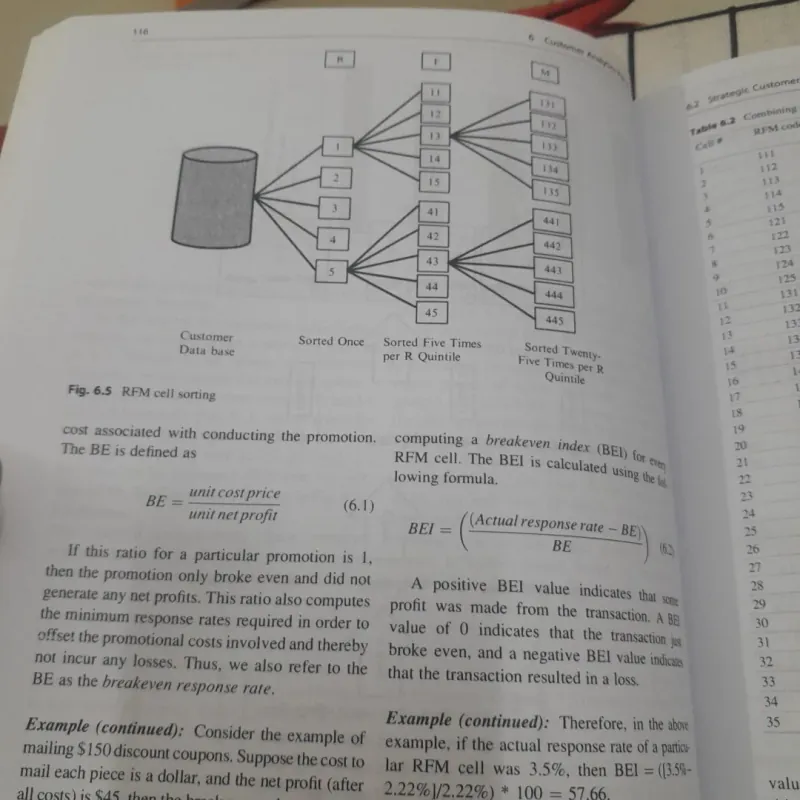 Sách tiếng Anh- CUSTOMER RELATIONSHIP MANAGEMENT. 2nd. Kumar & Reinarts. Springer 577683