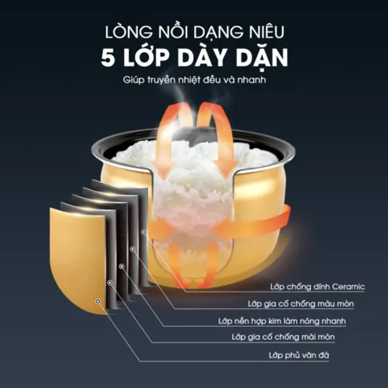 Nồi cơm điện Kalite KRC6018 công suất 700W dung tích 1.8L chống dính, chính hãng mới 100% 572961