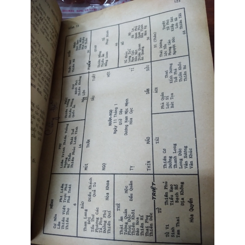 Tử Vi Nghiệm Lý - Thiên Lương 518926