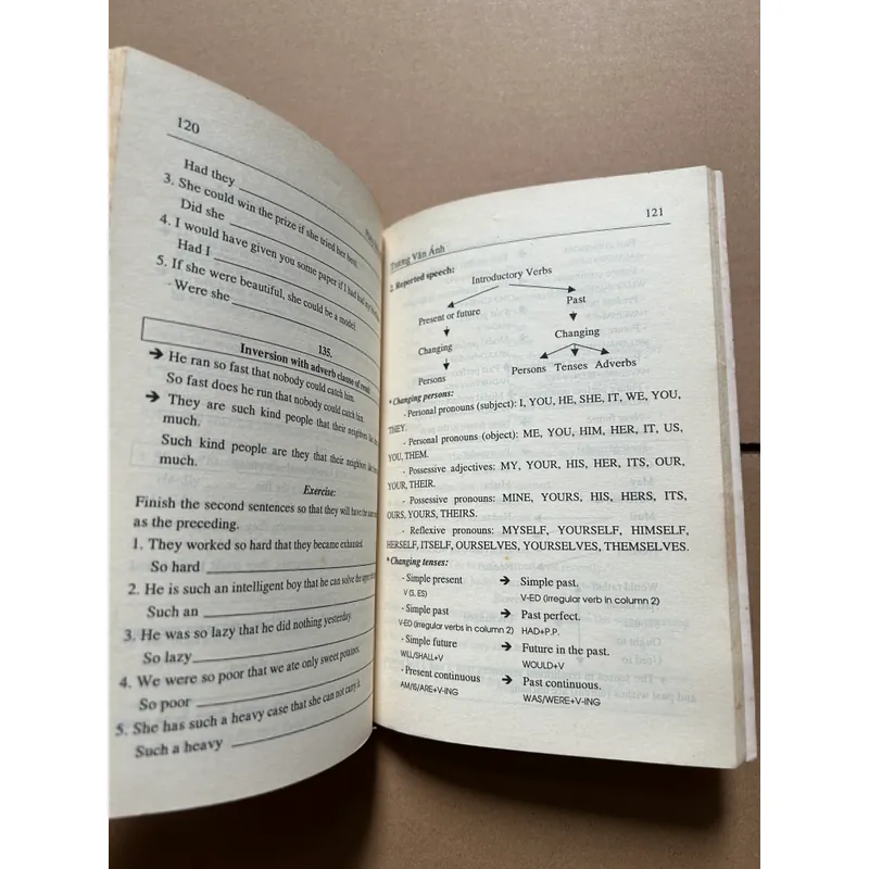 Transformation of sentences - phép biến câu 703411