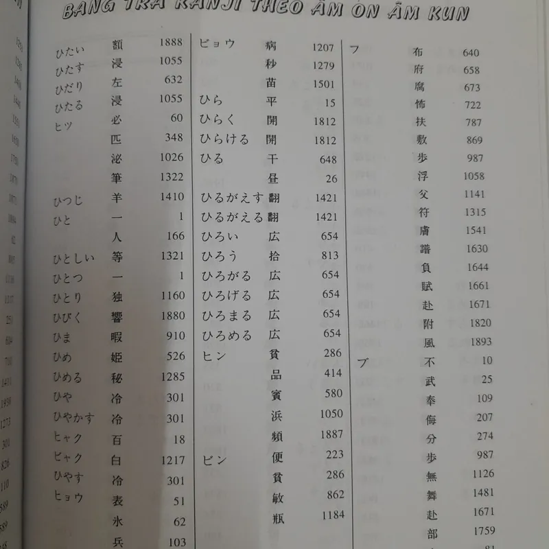 Từ điển Hán Nhật Việt. Thư pháp. Nguyễn Mạnh Hùng 576068