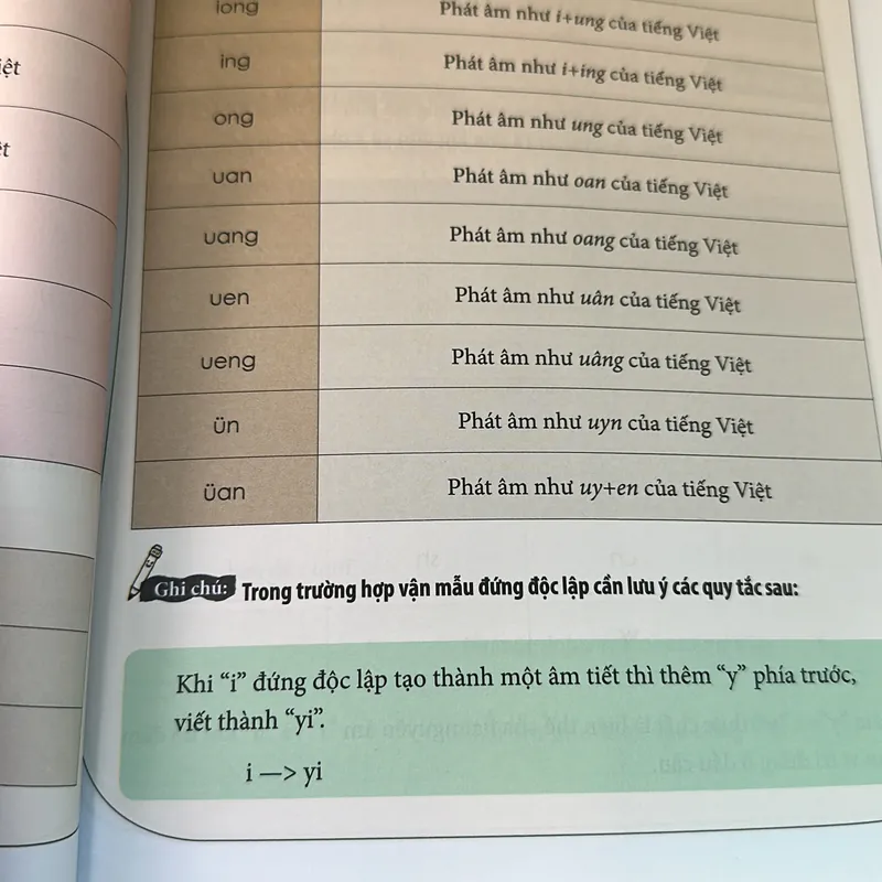 Học nhanh nhớ lâu giao tiếp tiếng Trung  602299
