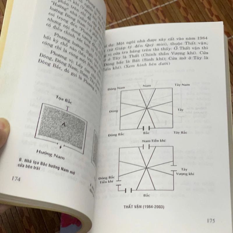 Phong Thủy Âm Dương Tài Vượng nhà ở và văn phòng làm việc-Trần Sinh 546244