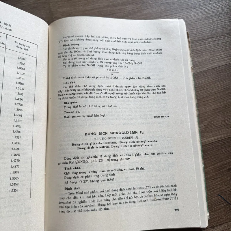 Dược điển Việt Nam 734443