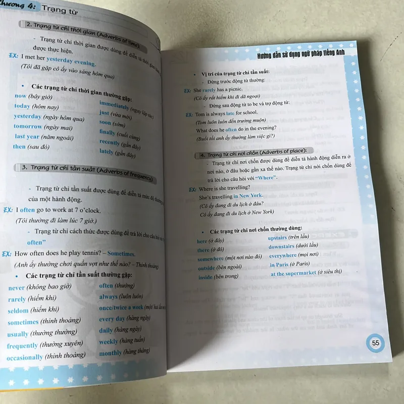 Hướng dẫn sử dụng ngữ pháp Tiếng Anh - Windy 607345