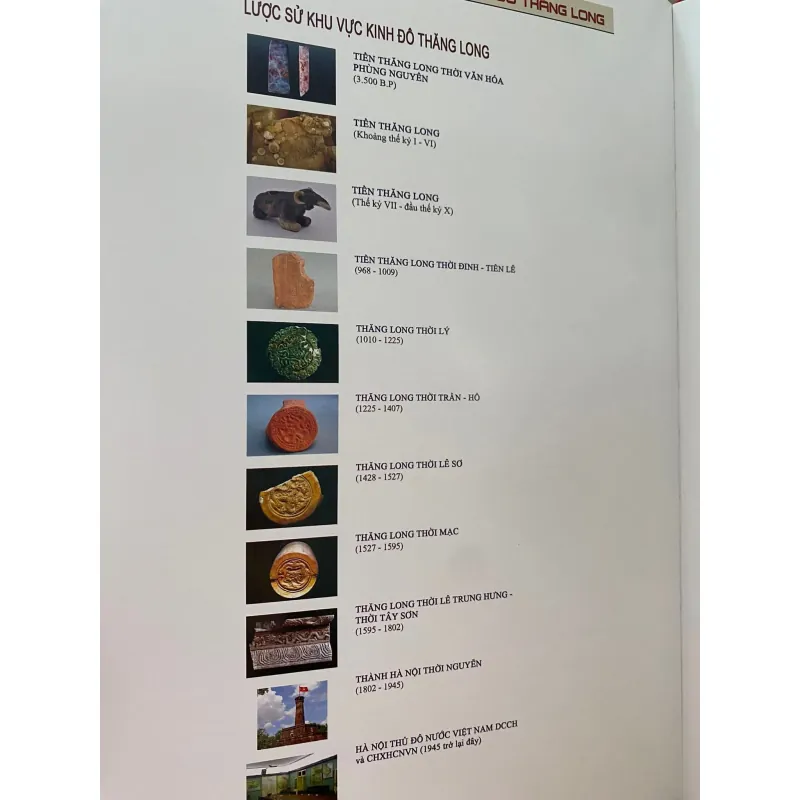 Kinh đô Thăng Long những khám phá khảo cổ học 697886