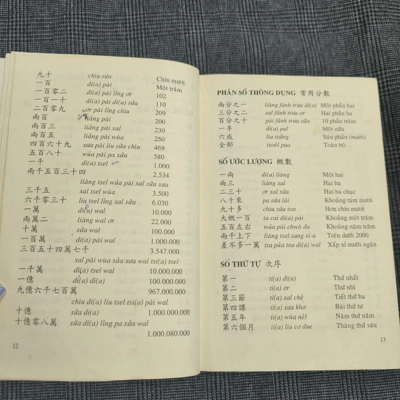 1200 câu giao tiếp Hoa-Việt - Quan Bình & Ngọc Lân (biên soạn) 606340