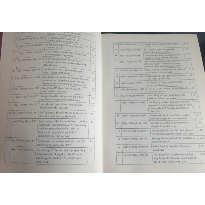 Lịch Sử Đảng Bộ Thành Phố Hồ Chí Minh 1975-2015 Tập 3 Quyển 1 747440