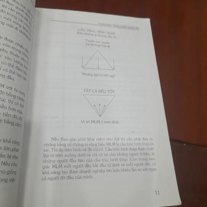 Don Failla - 10 BÀI HỌC TRÊN CHIẾN KHĂN ĂN, Cơ sở của thành công (kinh doanh theo mạng) 1030770