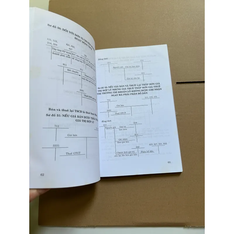 261 sơ đồ kế toán doanh nghiệp 747608