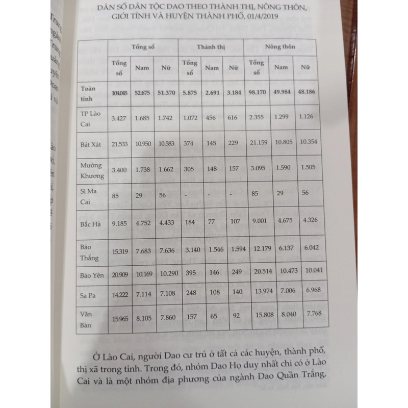 NGHỀ DỆT VẢI CỦA NGƯỜI DAO HỌ HUYỆN BẢO THẮNG TỈNH LÀO CAI. Tác giả: Nguyễn Thị Minh Tú. 455493