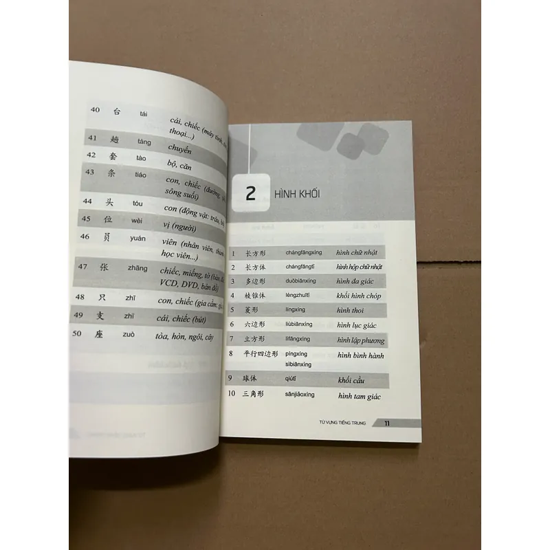 Từ vựng tiếng trung 30 chủ đề thông dụng trong giao tiếp 708864