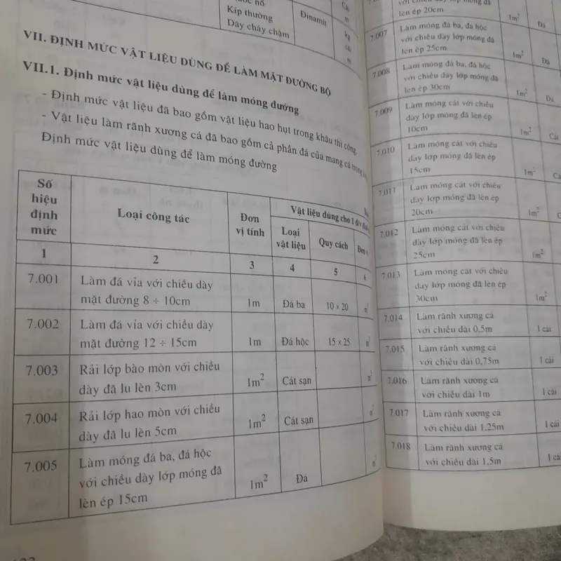 Xây dựng- Định mức vật tư trong Xây dựng cơ bản- Bộ Xây Dựng 1999 733858