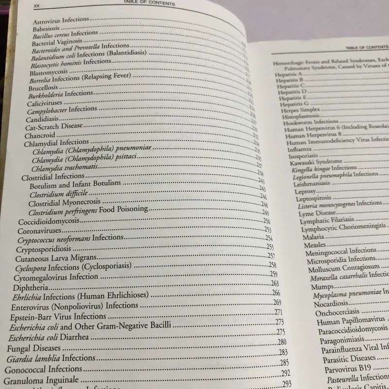 RED BOOK – 2003 (26th Edition) 598076