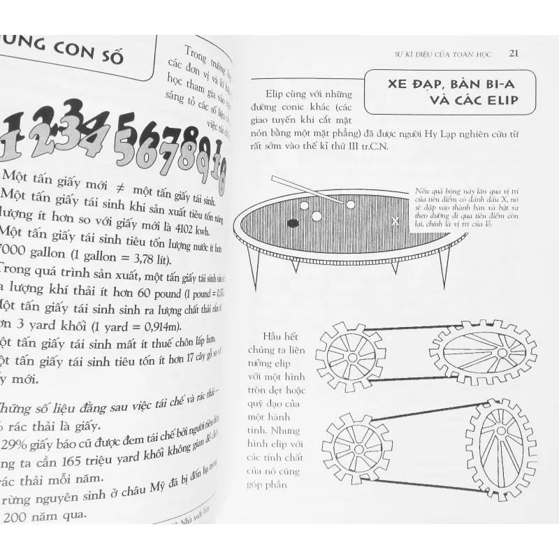 Sự kì diệu của toán học 22097