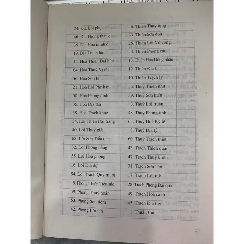 KHÔNG GIAN KINH DỊCH VỚI DỰ BÁO QUA BÁT TỰ HÀ LẠC - BÙI BIÊN HÒA 776715