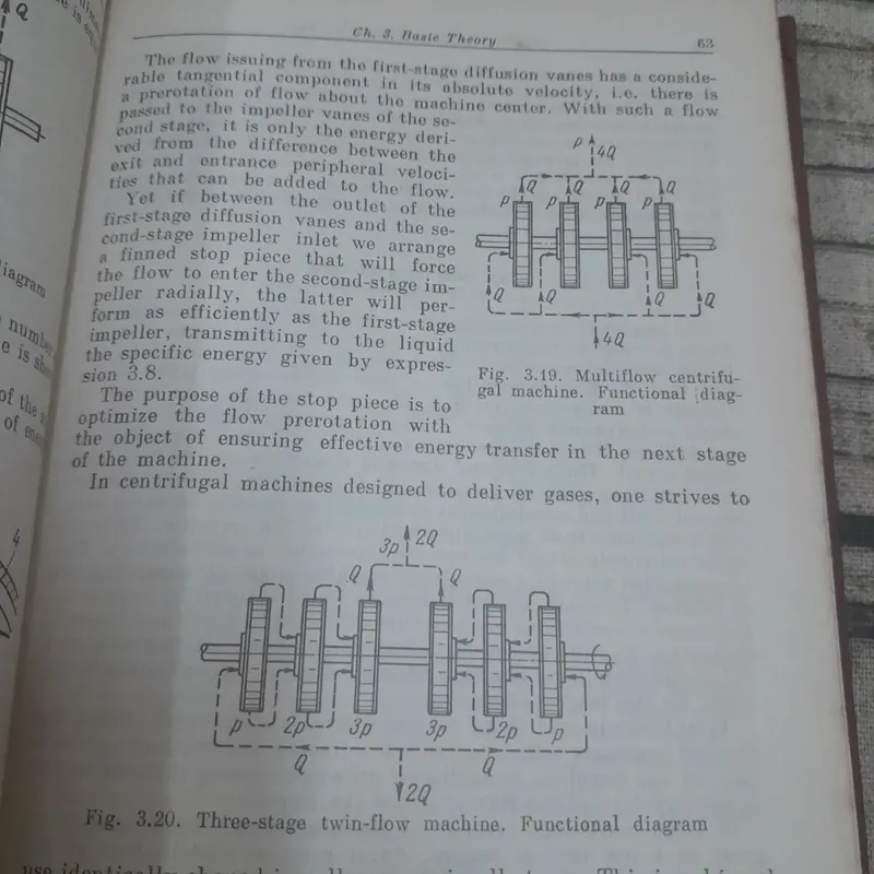 Pumps Fans and Compressors. V.M.Cherkassky 598774
