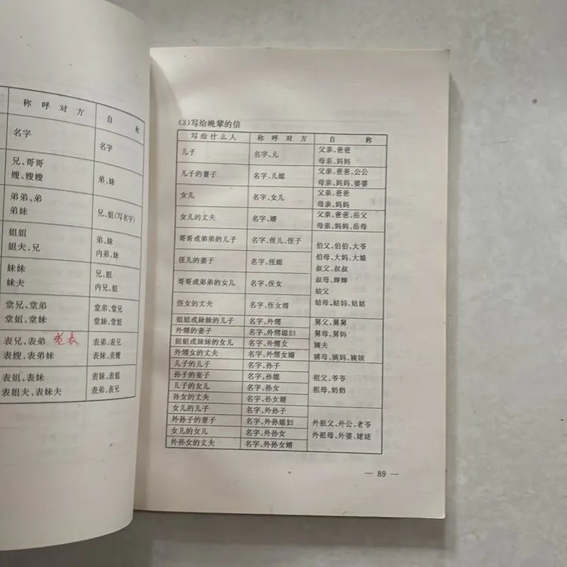 Second year chinese writing 720778