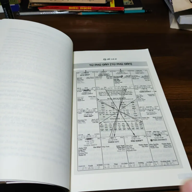 Tử Vi Dễ Hiểu - Thực Hành Tổng Hợp 1 1021155