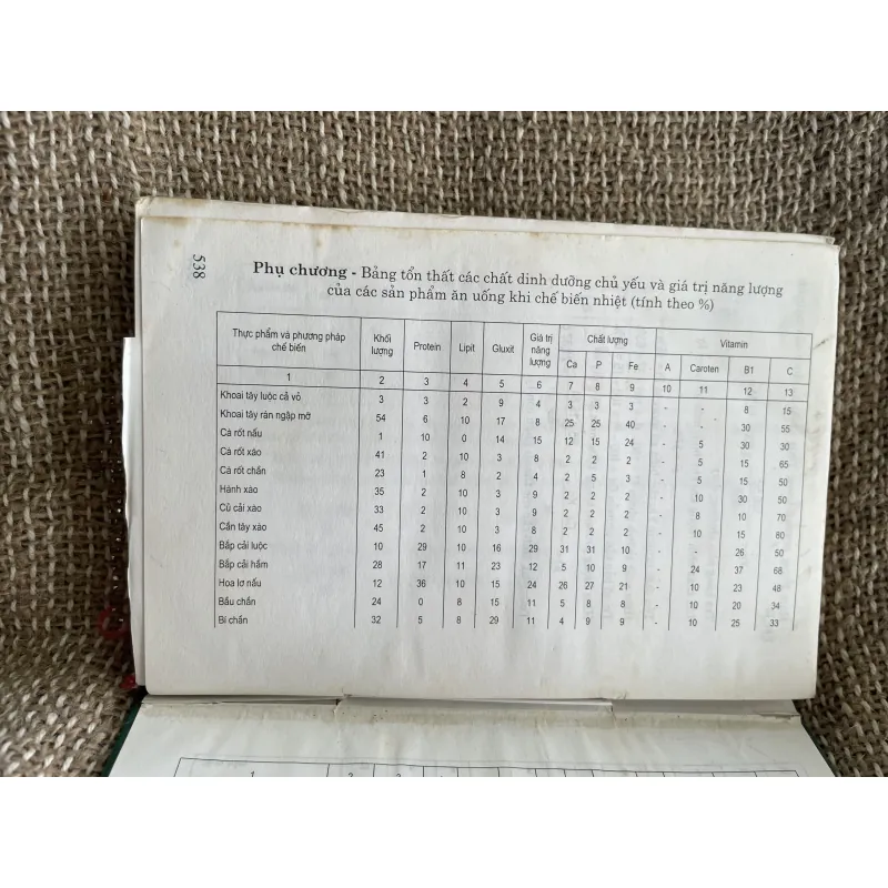 555 món ăn Việt Nam : kĩ thuật chế biến và giá trị dinh dưỡng  1025027