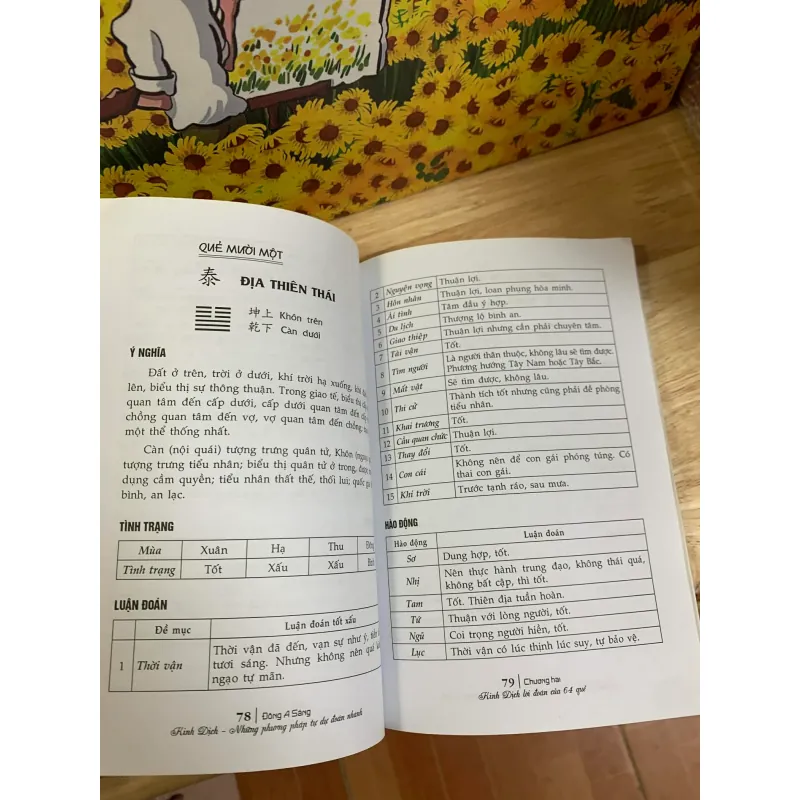 Kinh Dịch - Những Phương Pháp Tự Dự Đoán Nhanh - Đông A Sáng 927292