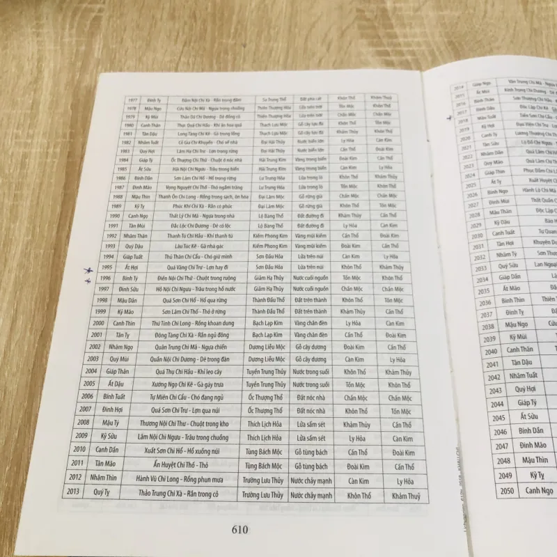 LỊCH VẠN NIÊN 1932–2050 📘 934666