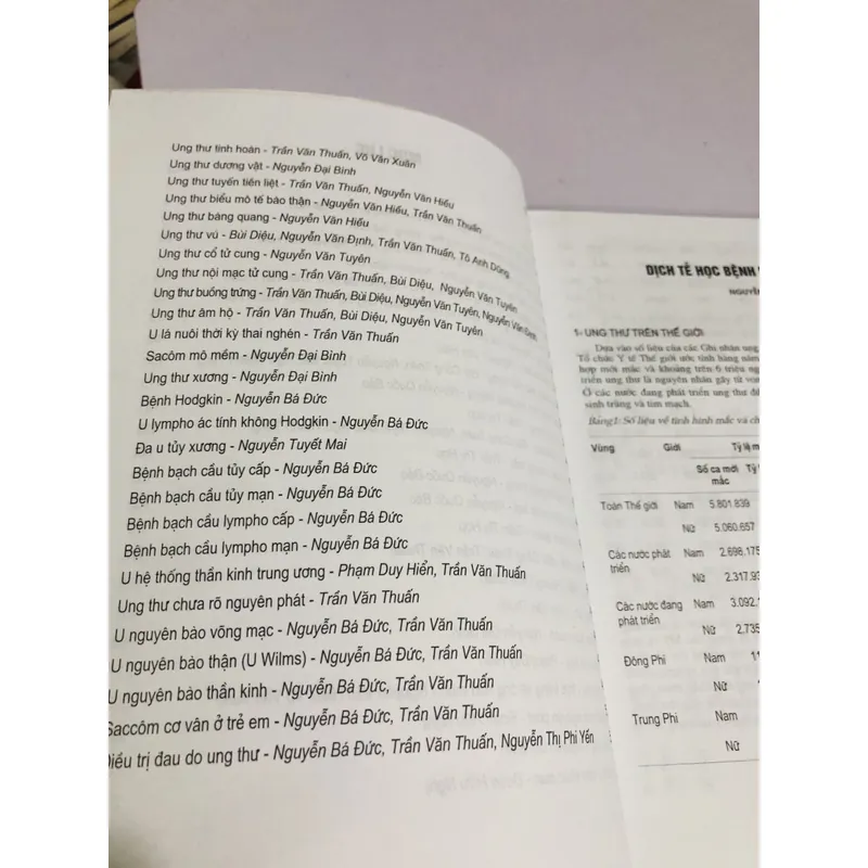 CHẨN ĐOÁN VÀ ĐIỀU TRỊ BỆNH UNG THƯ ( Nguyễn Bá Đức) 700895