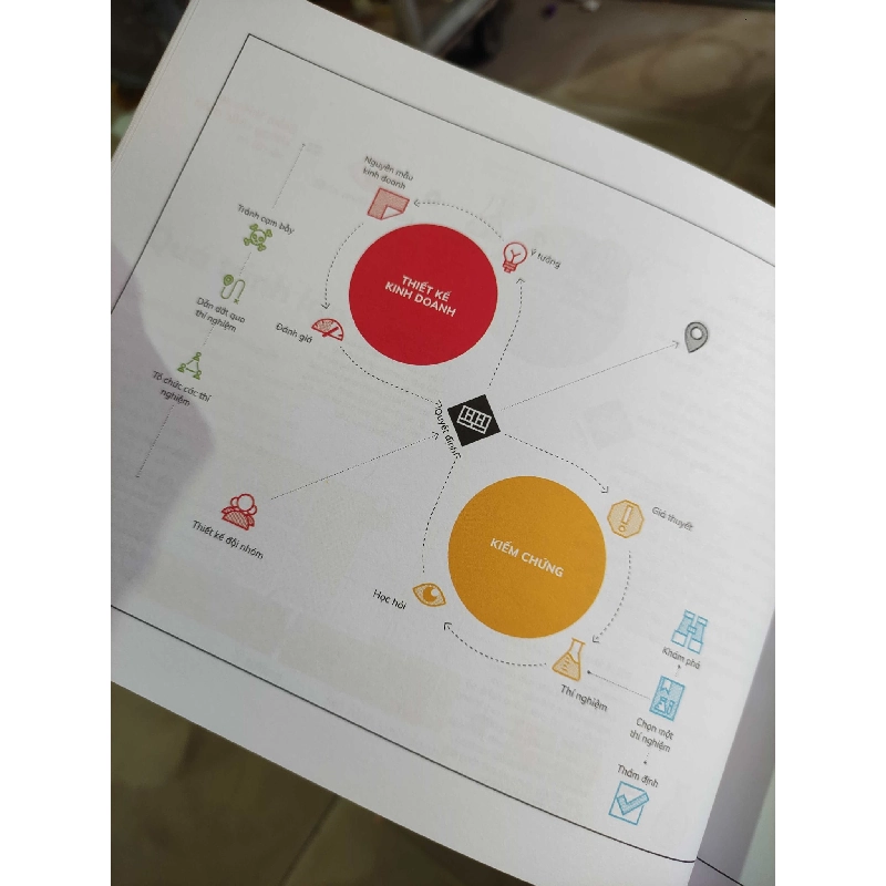 Kiểm chứng ý tưởng kinh doanhHCM01/03 910480