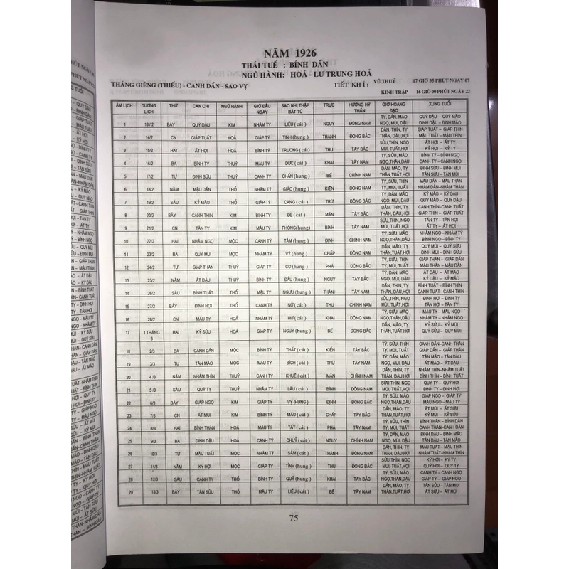 Lịch Vạn Niên Trạch Cát 1925-2025 548484