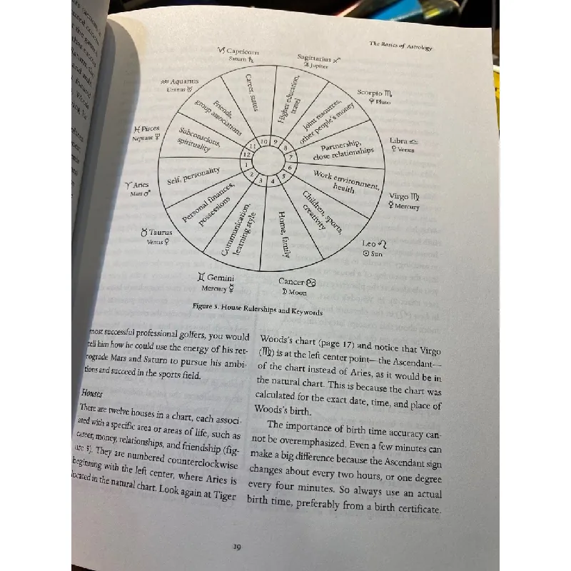 Complete book of Astrology - Kris Brandt Riske 694354