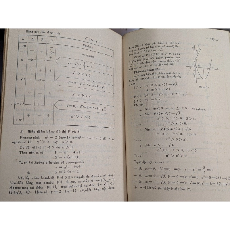 Toán đại số luyện thi tú tài i - Phạm Kế Viên & Võ Thế Hào 539238