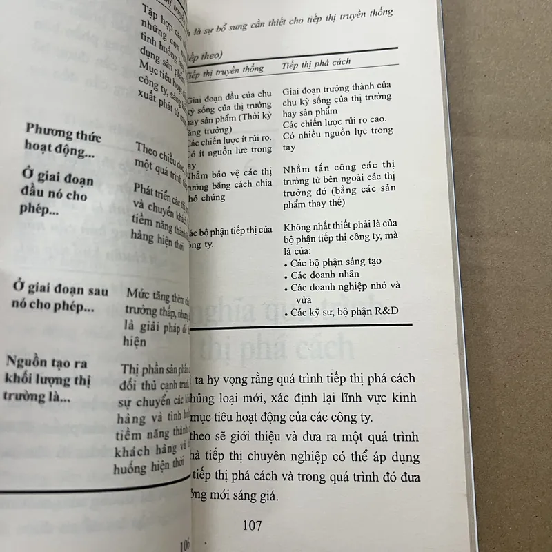 Tiếp thị phá cách 569329