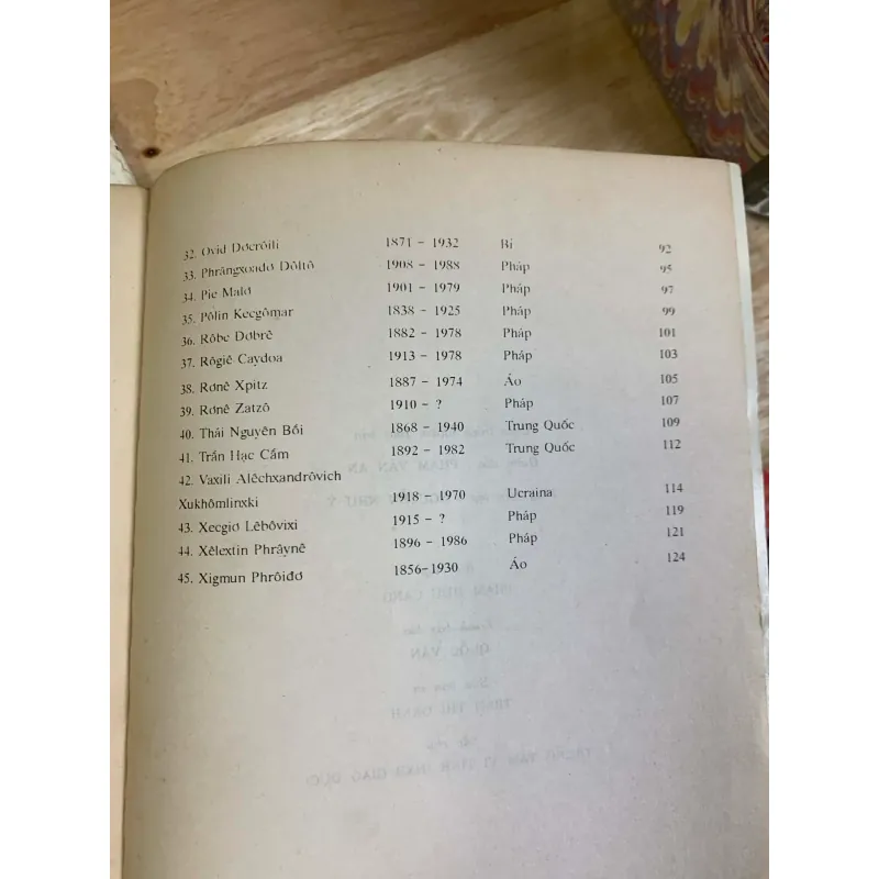 Chân Dung Các Nhà Tâm Lý - Giáo Dục Thế Giới Thế Kỷ XX 926382