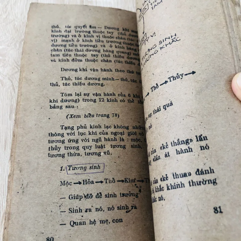 CHÂM CỨU CHỮA BỆNH ( Bs Nguyễn Tài Thu) 974776