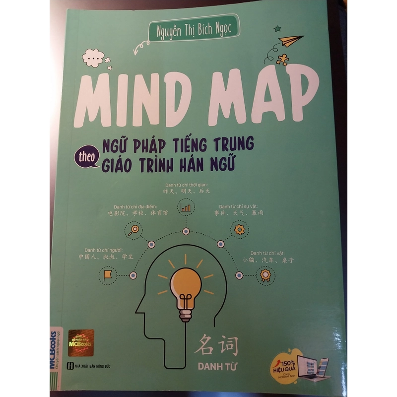 Mind map ngữ pháp tiếng trung (NEW) 337534